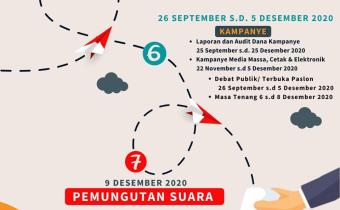 PENGAWASAN TAHAPAN PILKADA SERENTAK LANJUTAN TAHUN 2020 (3)