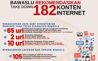 PELANGGARAN KONTEN INTERNET