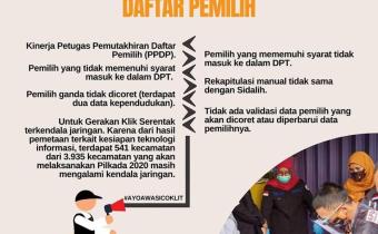 TITIK RAWAN PEMUTAKHIRAN DAFTAR PEMILIH