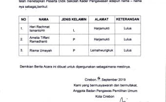 HASIL TES WAWANCARA SEKOLAH KADER PENGAWASAN PARTISIPATIF