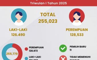Kawal Pemutakhiran Data Pemilih, Pastikan Pemilu Kedepan Lebih Akurat